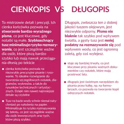 Cienkopis Bic Intensity Fine czarny