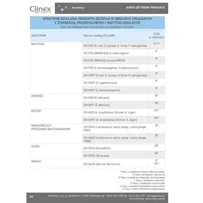 Preparat wirusobójczy Clinex DezoFast 1L bakteriobójczy dezynfekujący