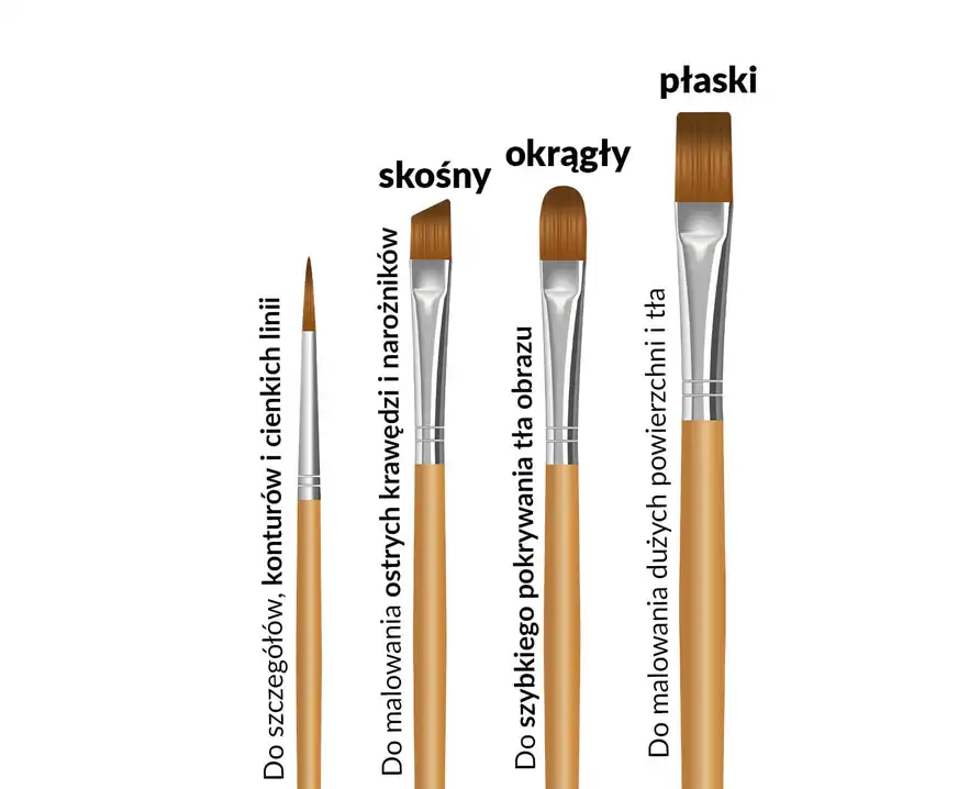 Pędzel wodny okrągły Cricco