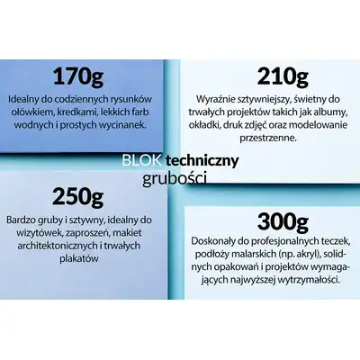 Blok techniczny kolorowy A4 12 kartek Kreska 210g