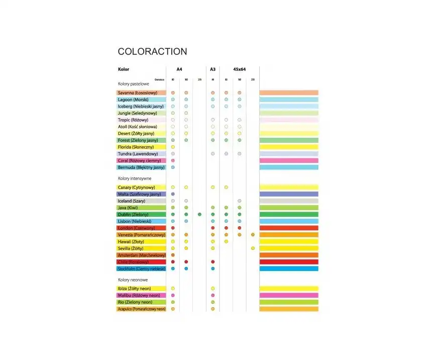 Papier ksero kolorowy A4 160g Chile koralowy Coloraction