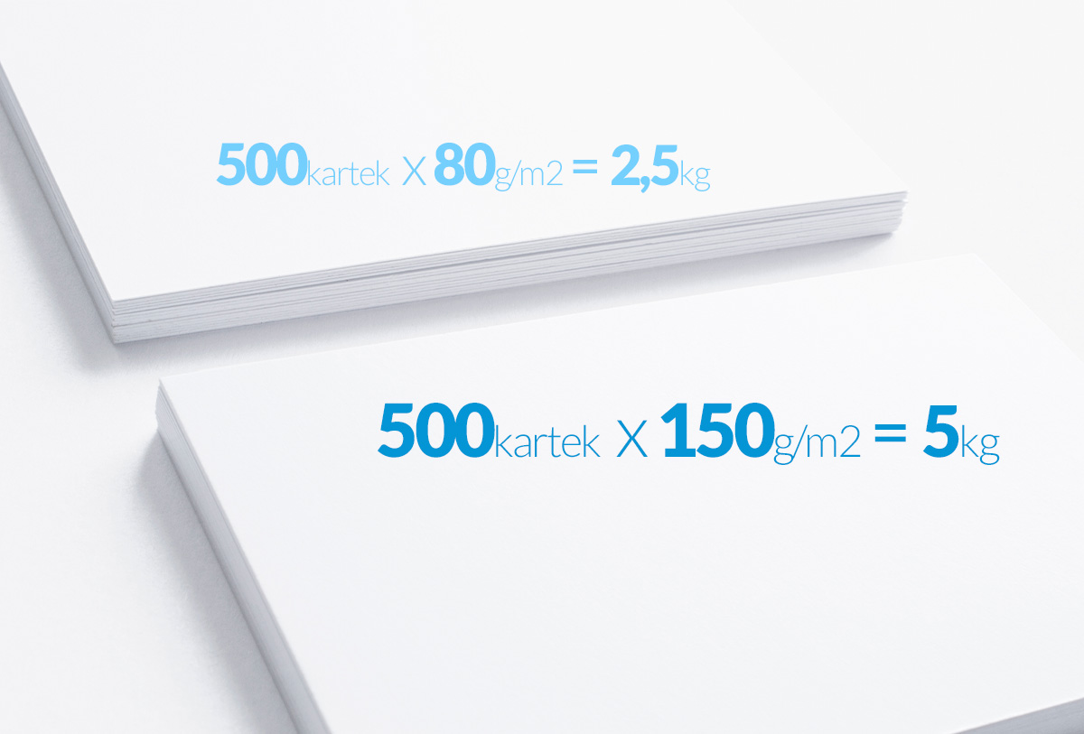 Waga ryzy papieru 80g